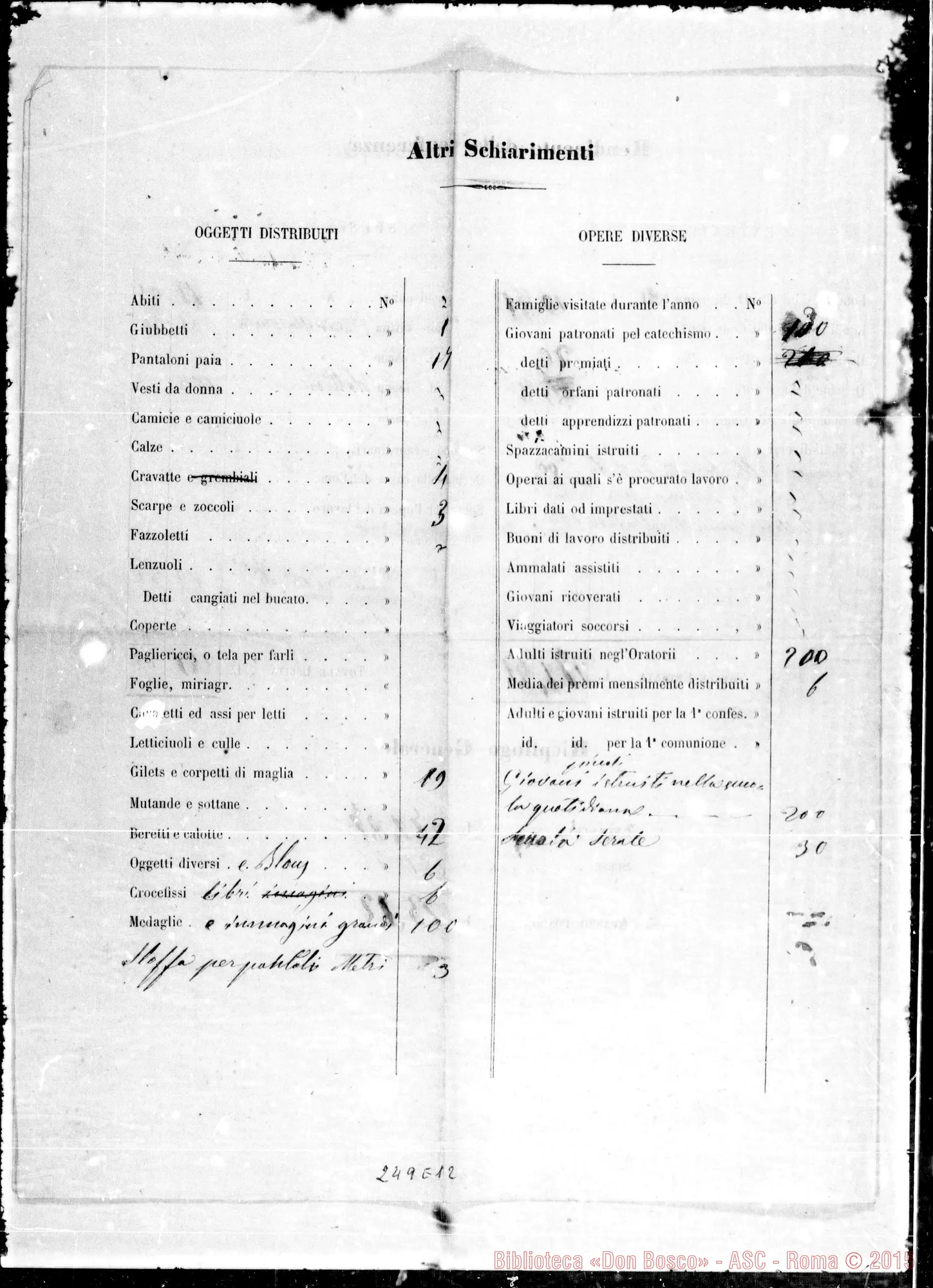 Fotogramma E 12 — Riassunto anno 1861