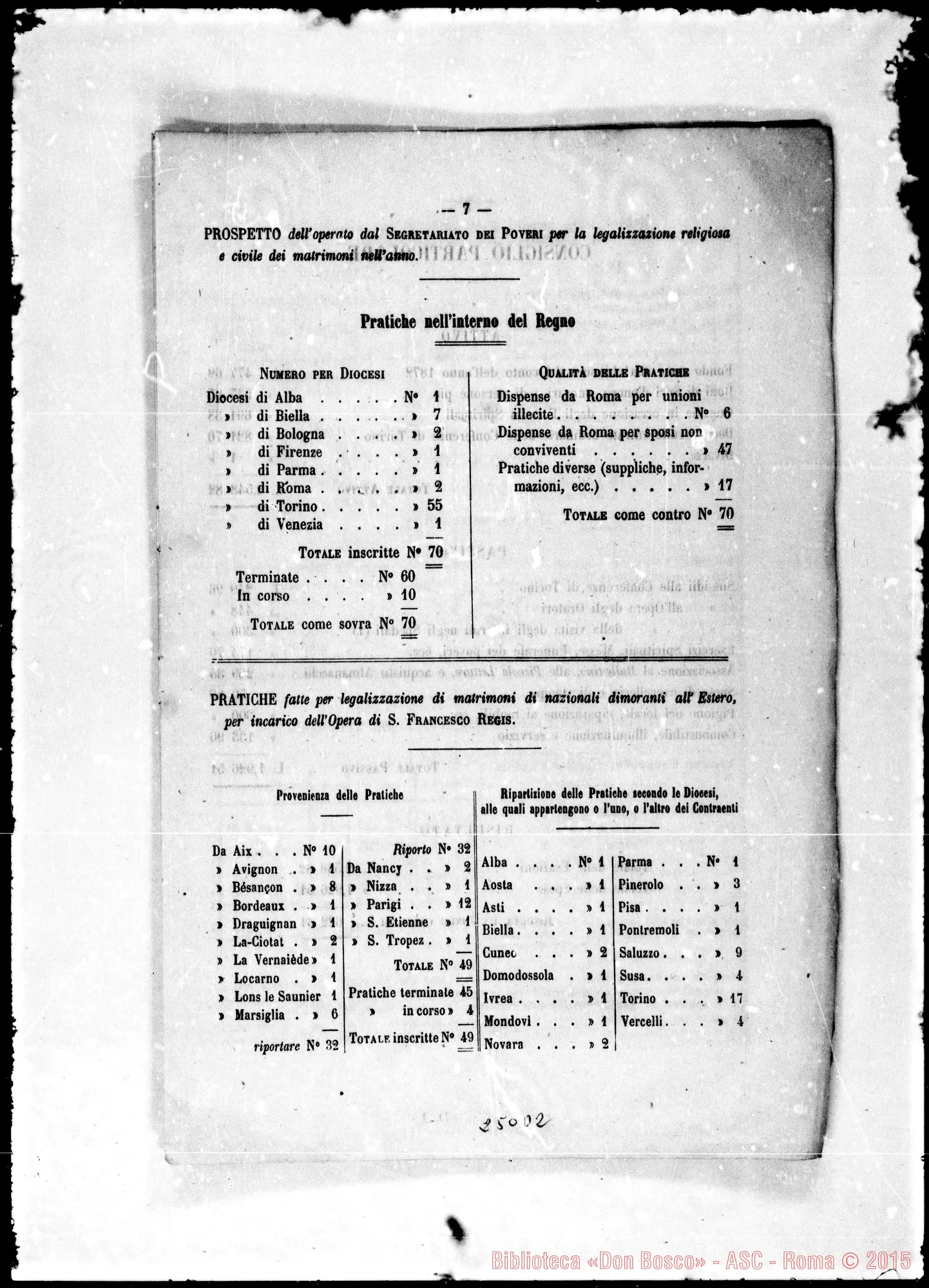 Fotogramma D 2 — Rendiconto dell’anno 1873