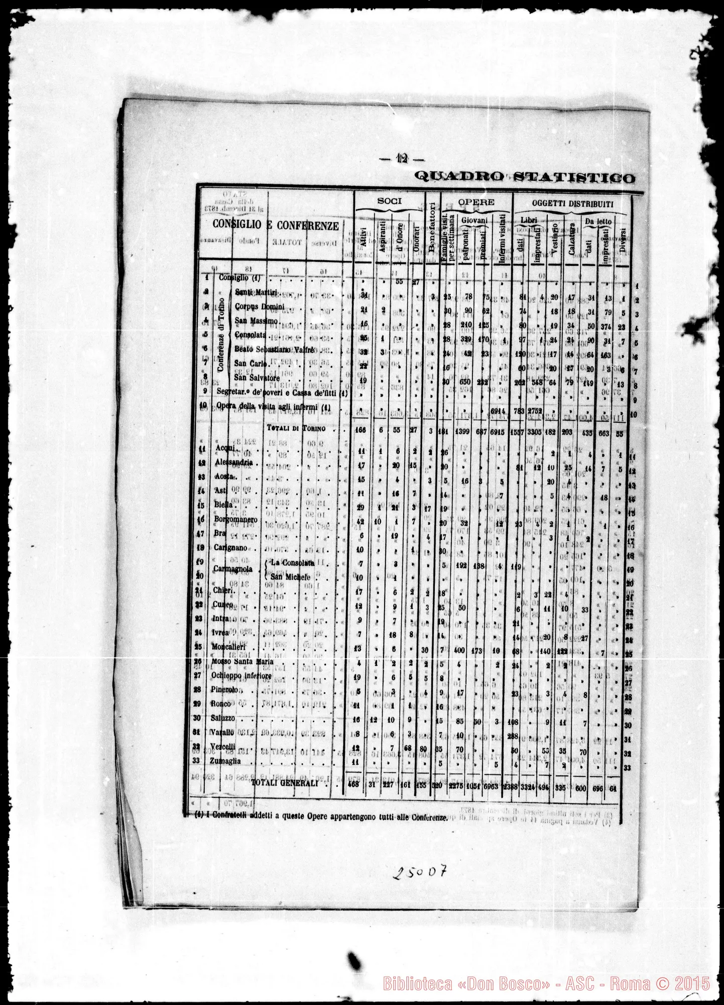 Fotogramma D 7 — Rendiconto dell’anno 1873