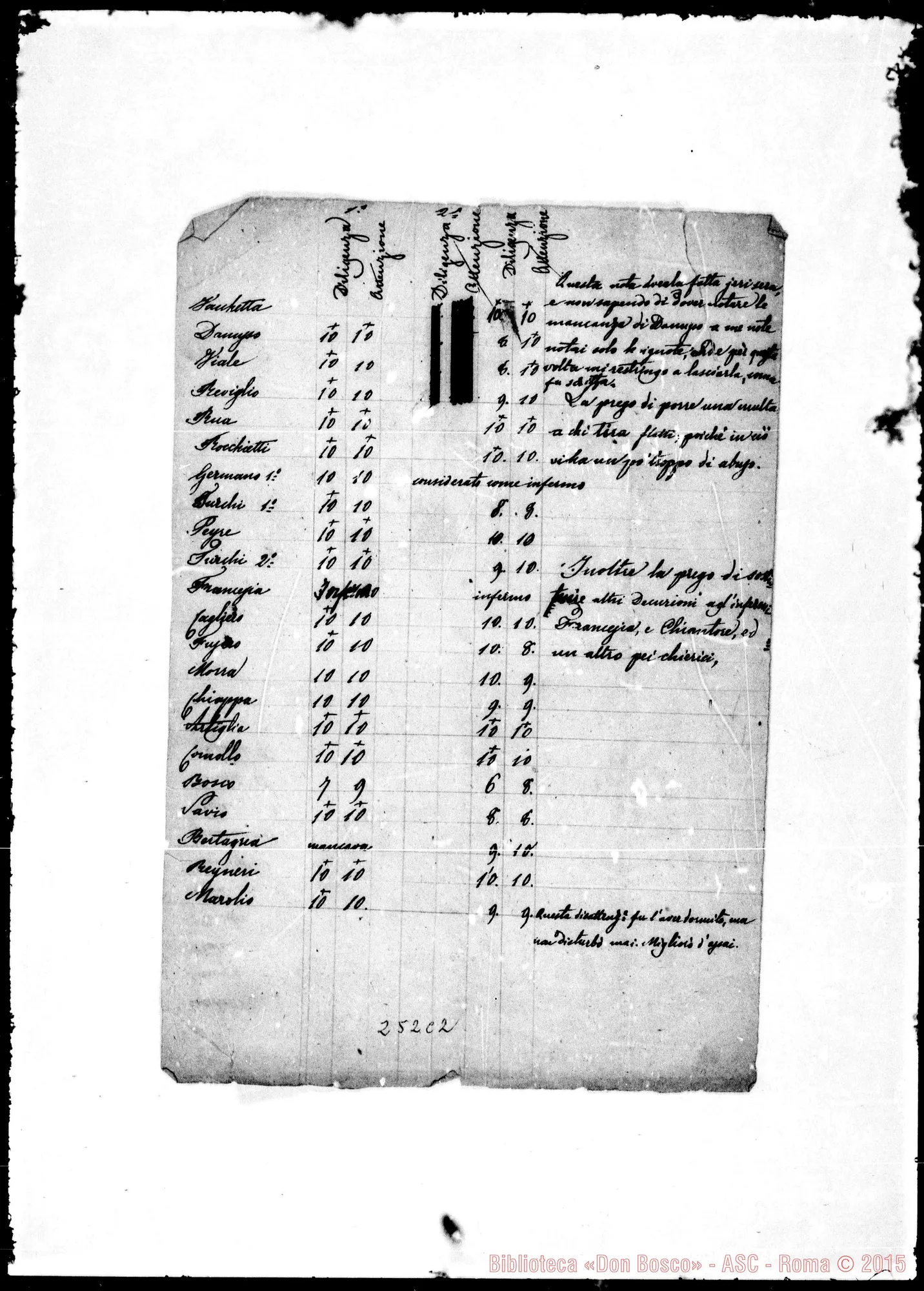 Fotogramma C 2 — Decurie del 1854. Qualche ms. Bosco