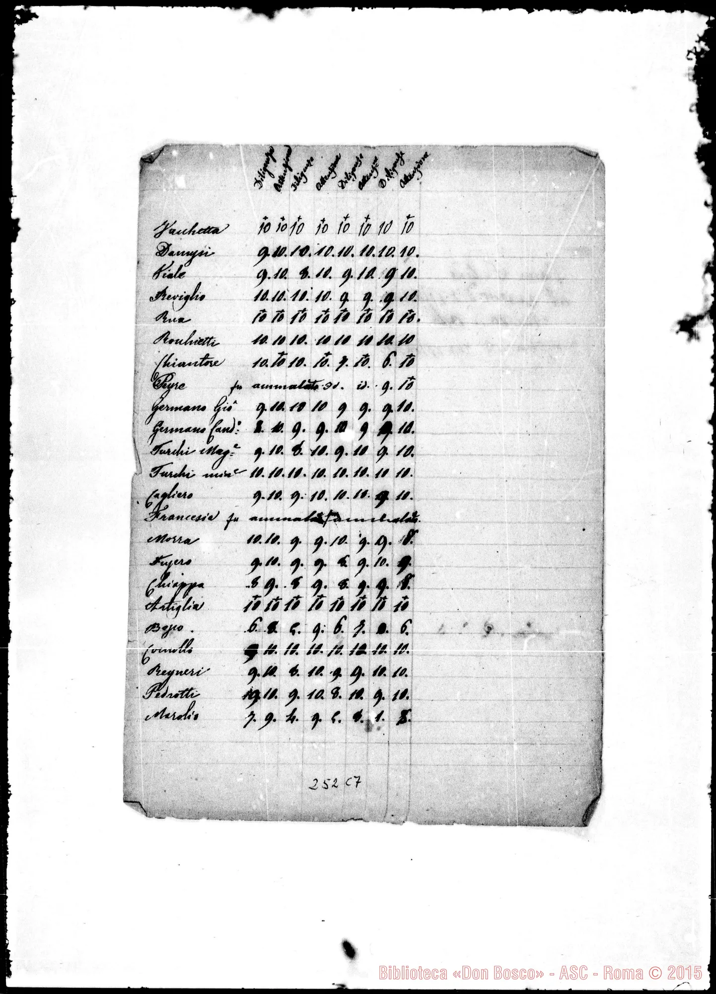 Fotogramma C 7 — Decurie del 1854. Qualche ms. Bosco