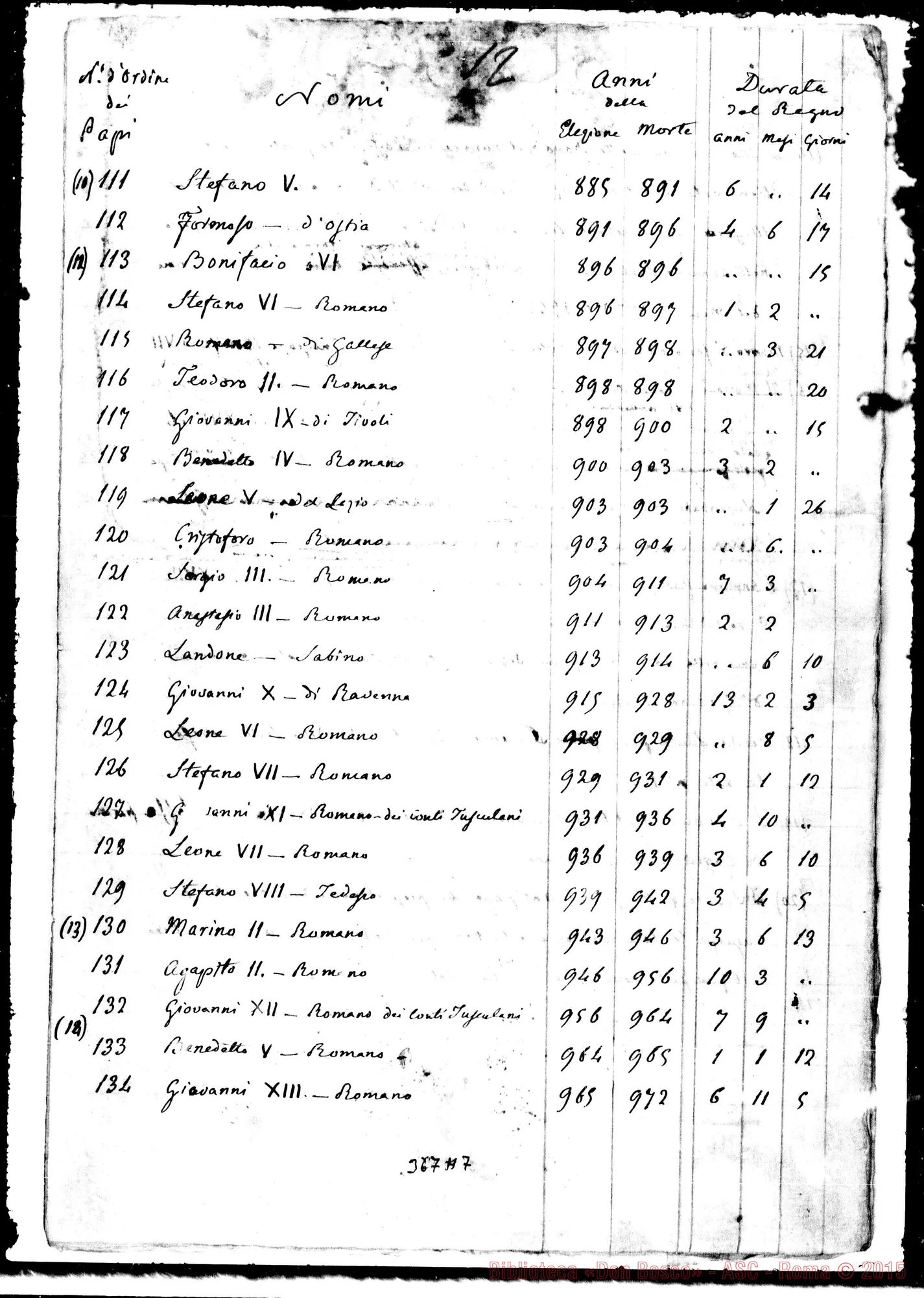 Fotogramma A 7 — Cronologia dei Sommi Pontefici. Ms.