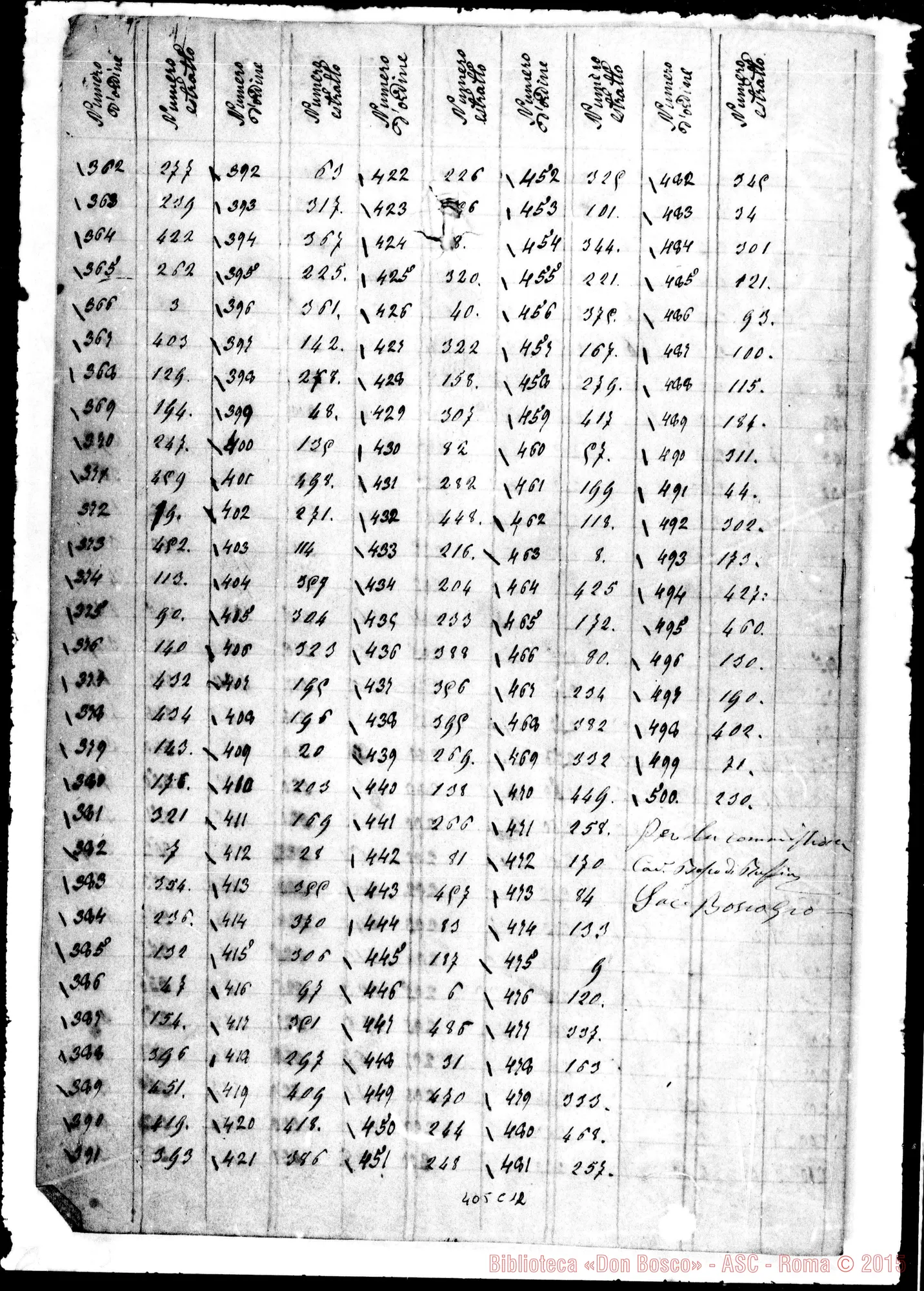 Fotogramma C 12 — Elenco dei numeri estratti. Ms. orig.