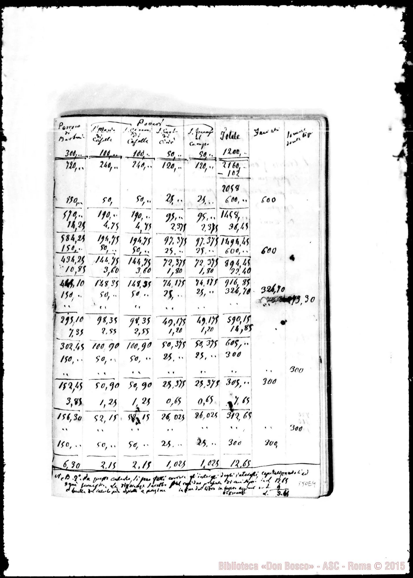 Fotogramma E 4 — Bianco Carlo, barone di Barbania. Documenti relativi al legato testamentario