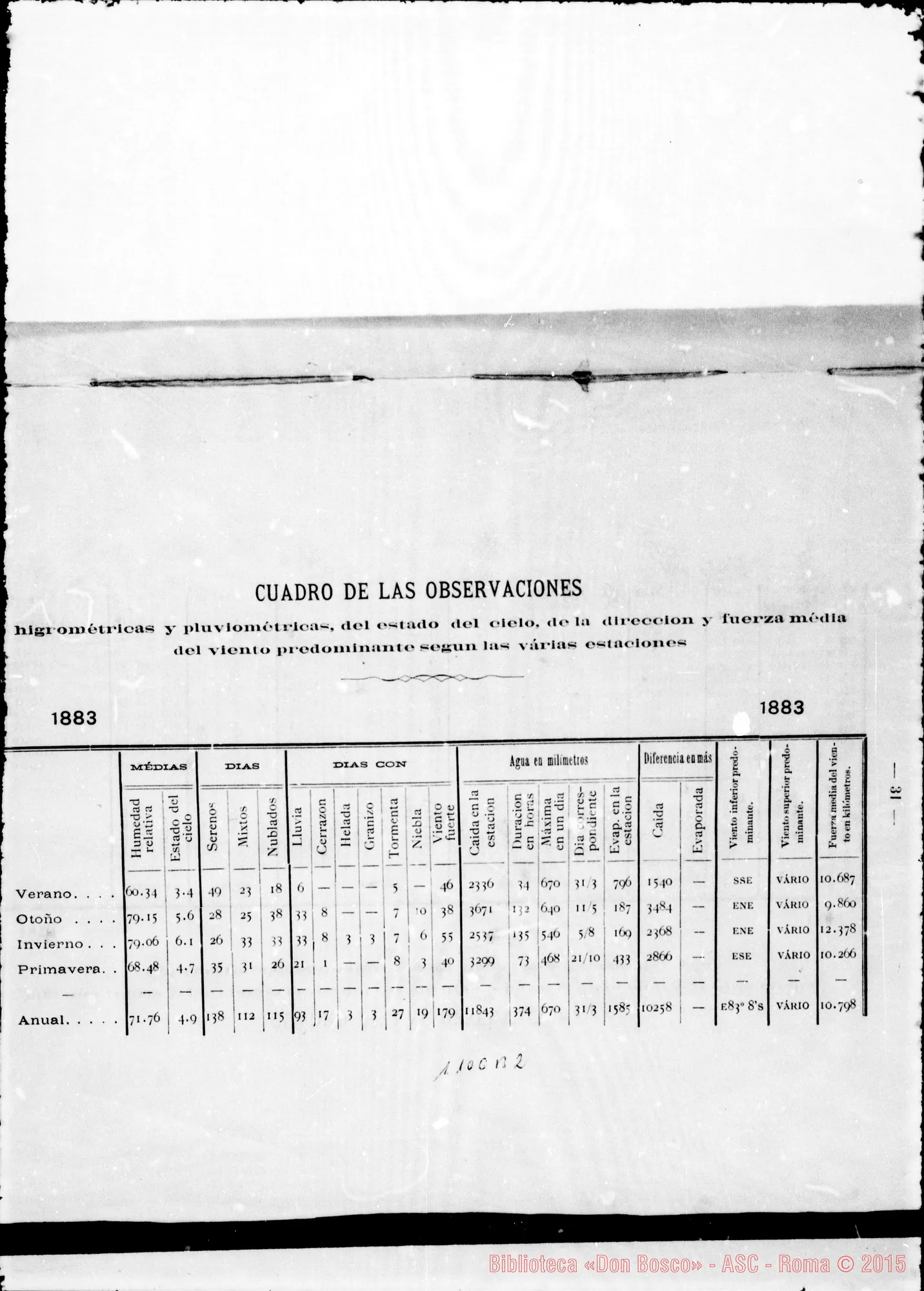 Fotogramma B 2 — » Vol. XXVIII, 1884.