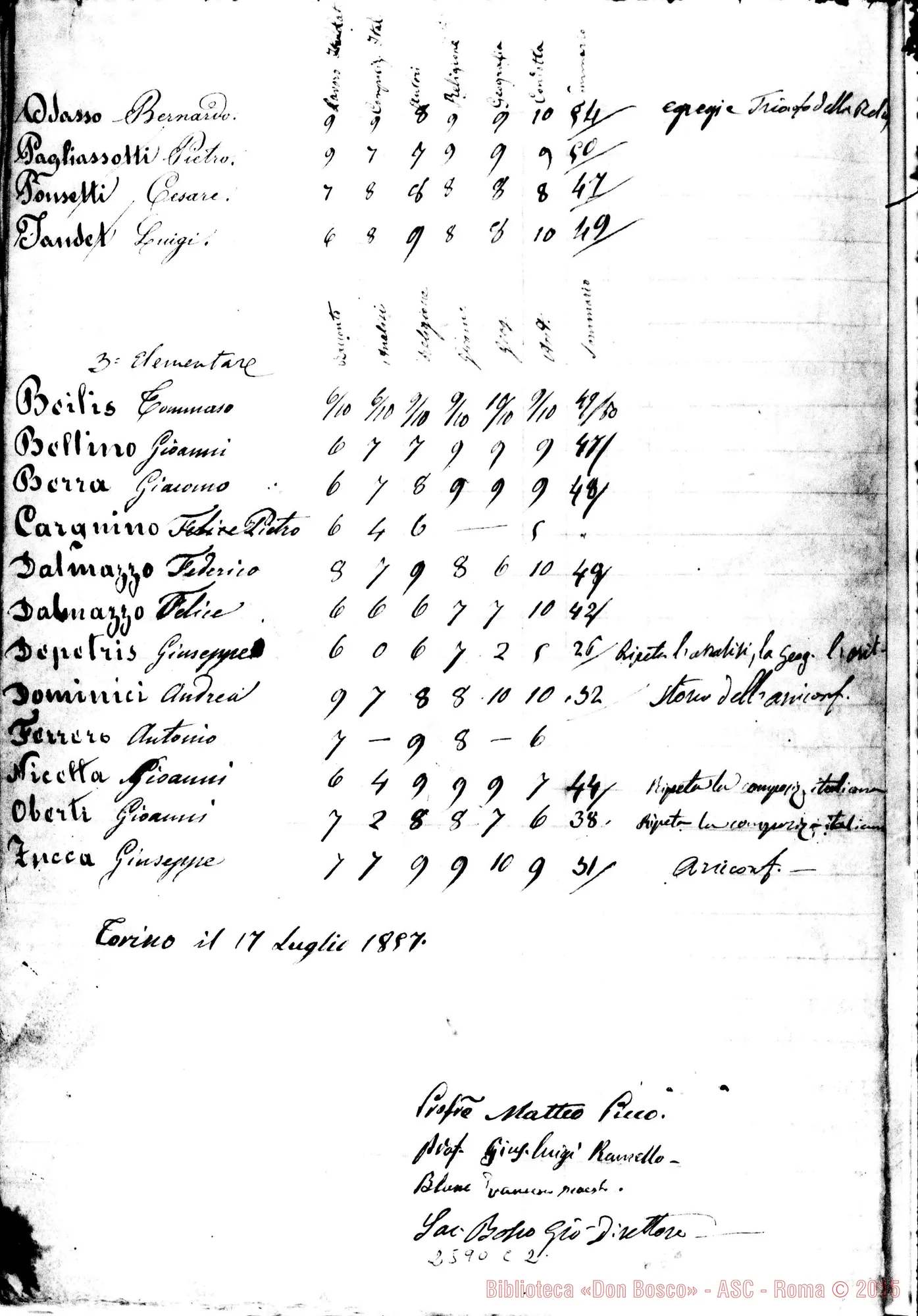 Fotogramma C 2 — I Giovani: Marzo 1857: Esame Semestrale dei giovani con note autogr. Bosco