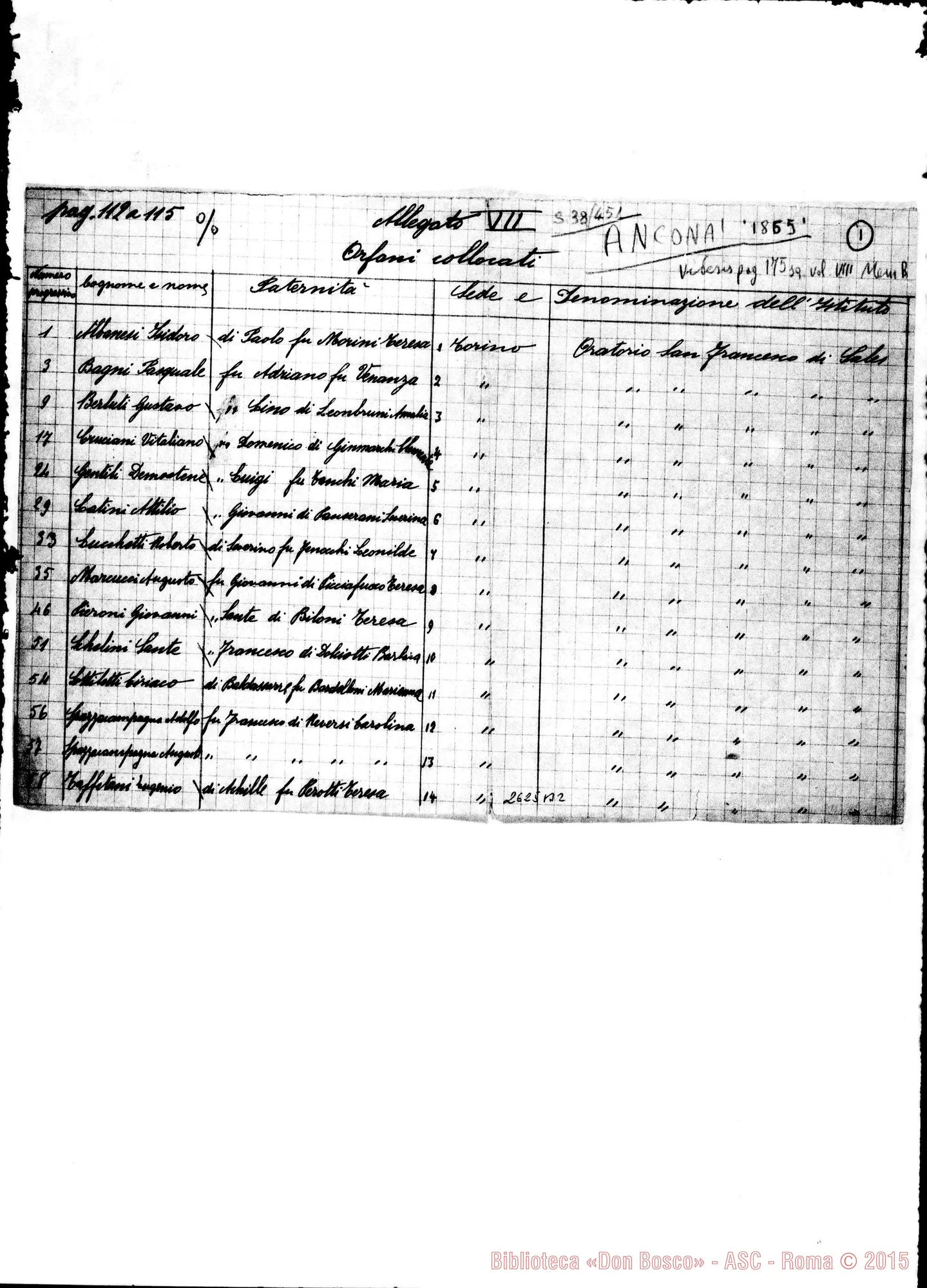 Fotogramma B 2 — Lista di giovani accolti nell’Oratorio