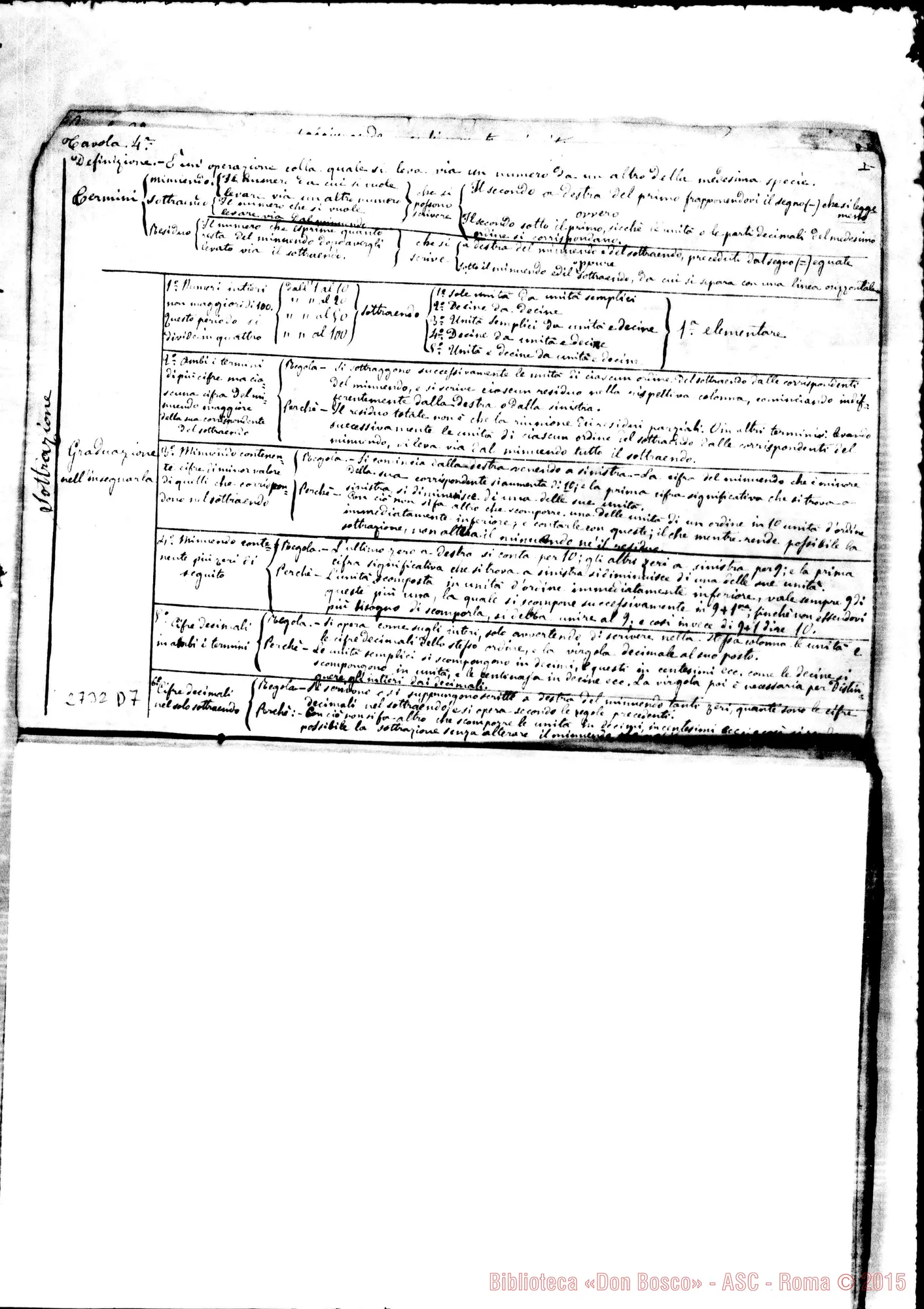 Fotogramma D 7 — Quaderno di Aritmetica. Corso 1856-57