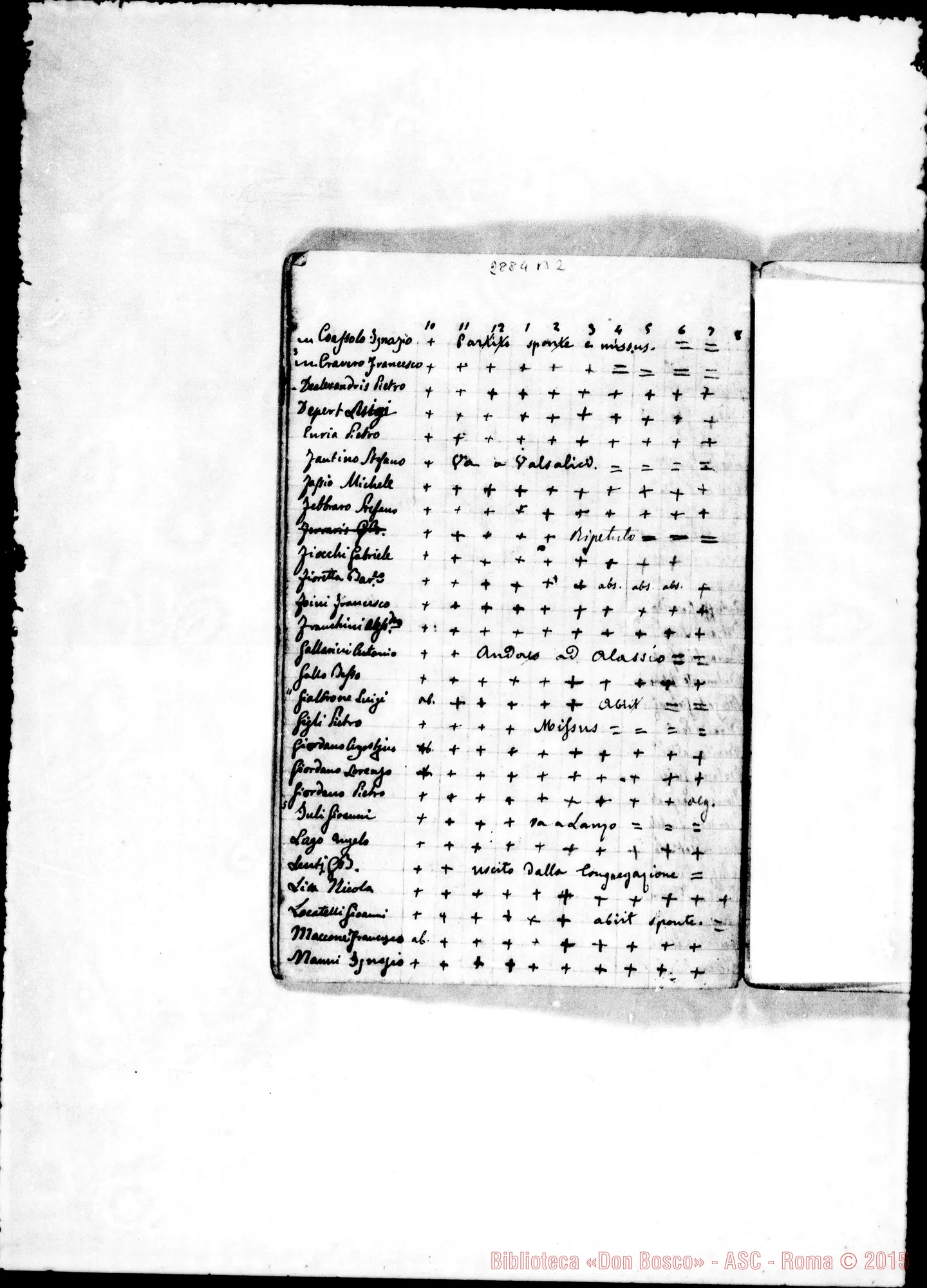 Fotogramma B 2 — di Salesiani, insegnanti, filosofi, teologi, alunni nelle diverse classi, negli anni 1872-73 E 1873-74, con note ms. di D. Rua