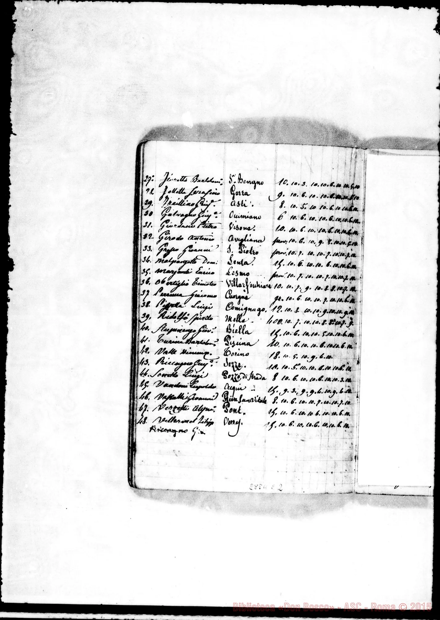 Fotogramma C 2 — di Salesiani, insegnanti, filosofi, teologi, alunni nelle diverse classi, negli anni 1872-73 E 1873-74, con note ms. di D. Rua