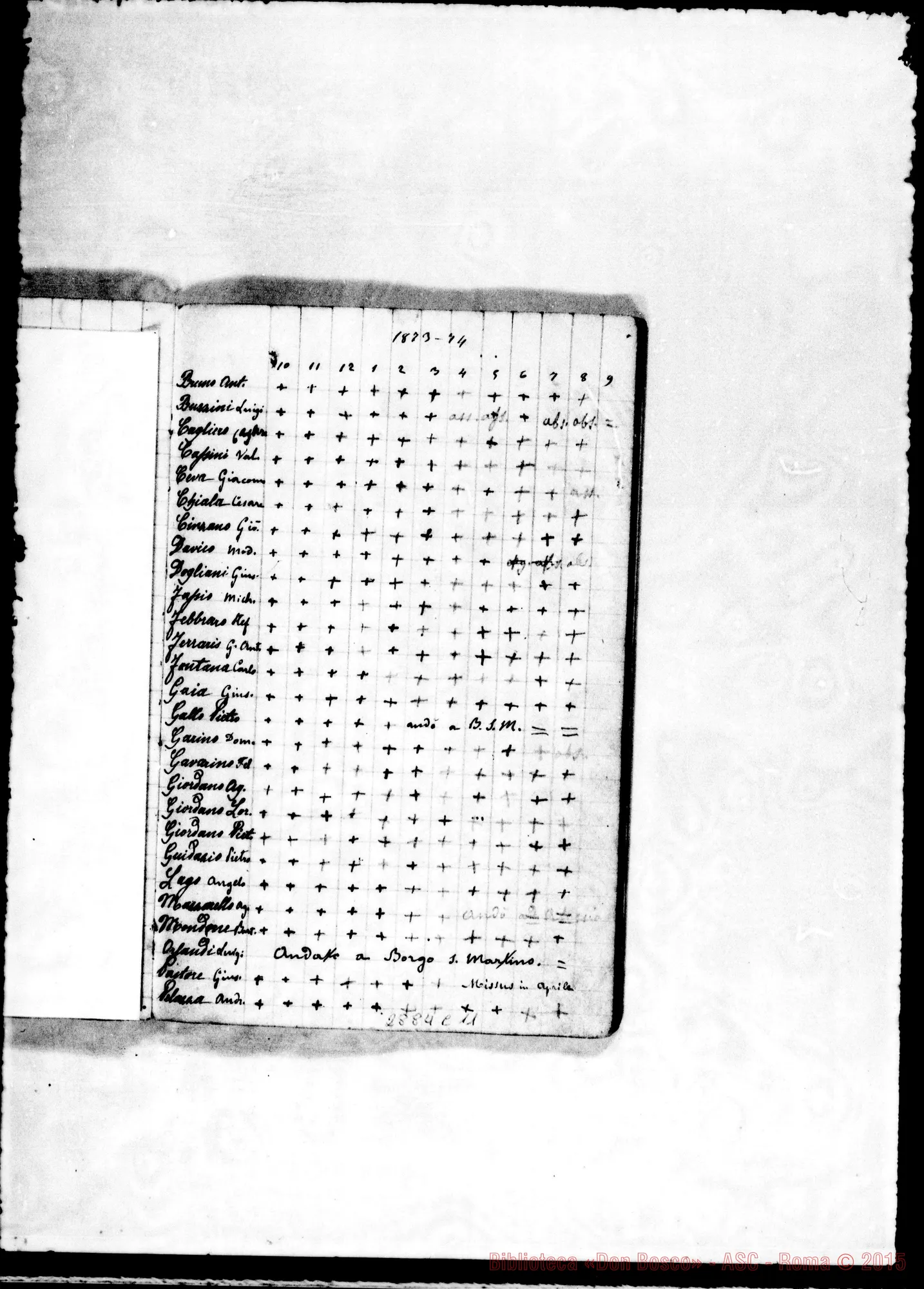 Fotogramma C 11 — di Salesiani, insegnanti, filosofi, teologi, alunni nelle diverse classi, negli anni 1872-73 E 1873-74, con note ms. di D. Rua