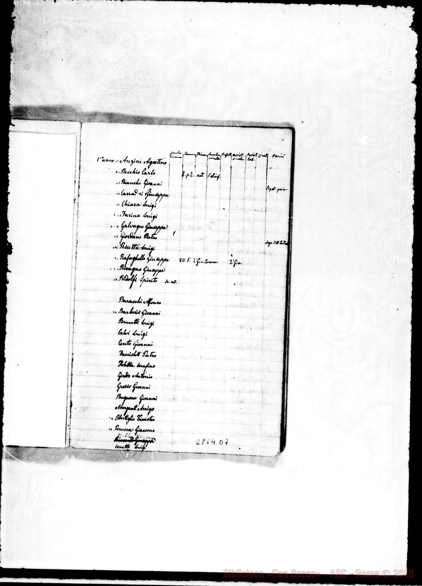 Fotogramma D 7 — di Salesiani, insegnanti, filosofi, teologi, alunni nelle diverse classi, negli anni 1872-73 E 1873-74, con note ms. di D. Rua