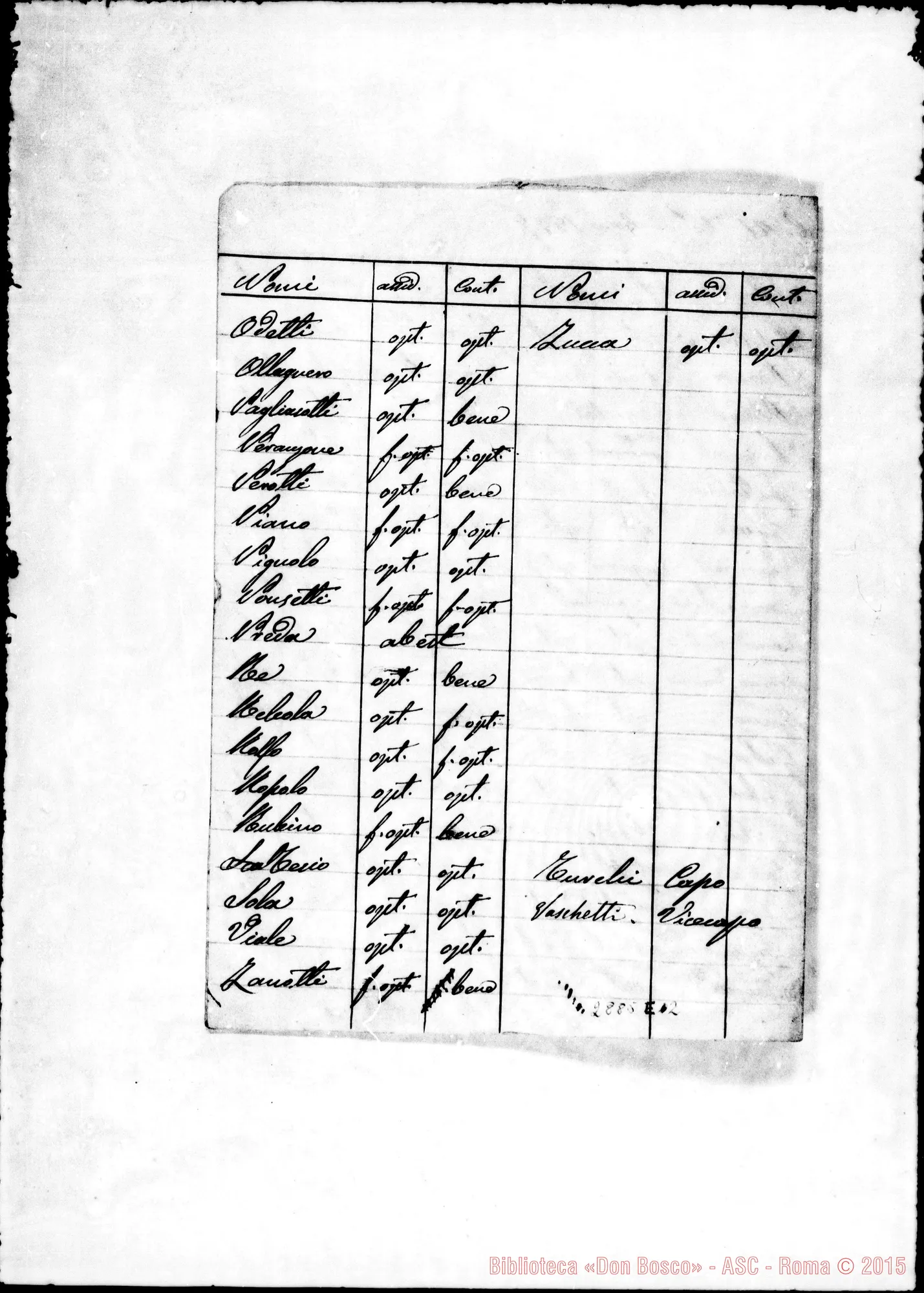 Fotogramma E 2 — Voti di esami, condotta, diligenza (chierici E giovani)