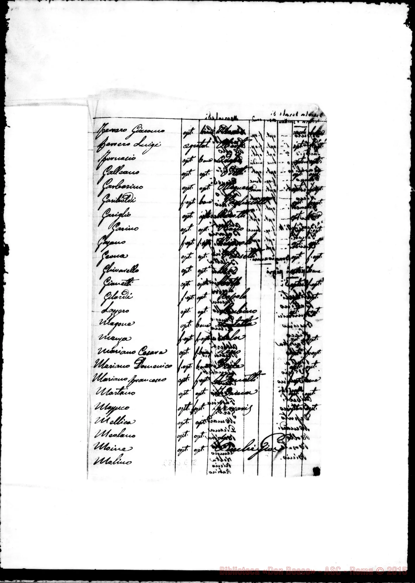 Fotogramma E 8 — Voti di esami, condotta, diligenza (chierici E giovani)
