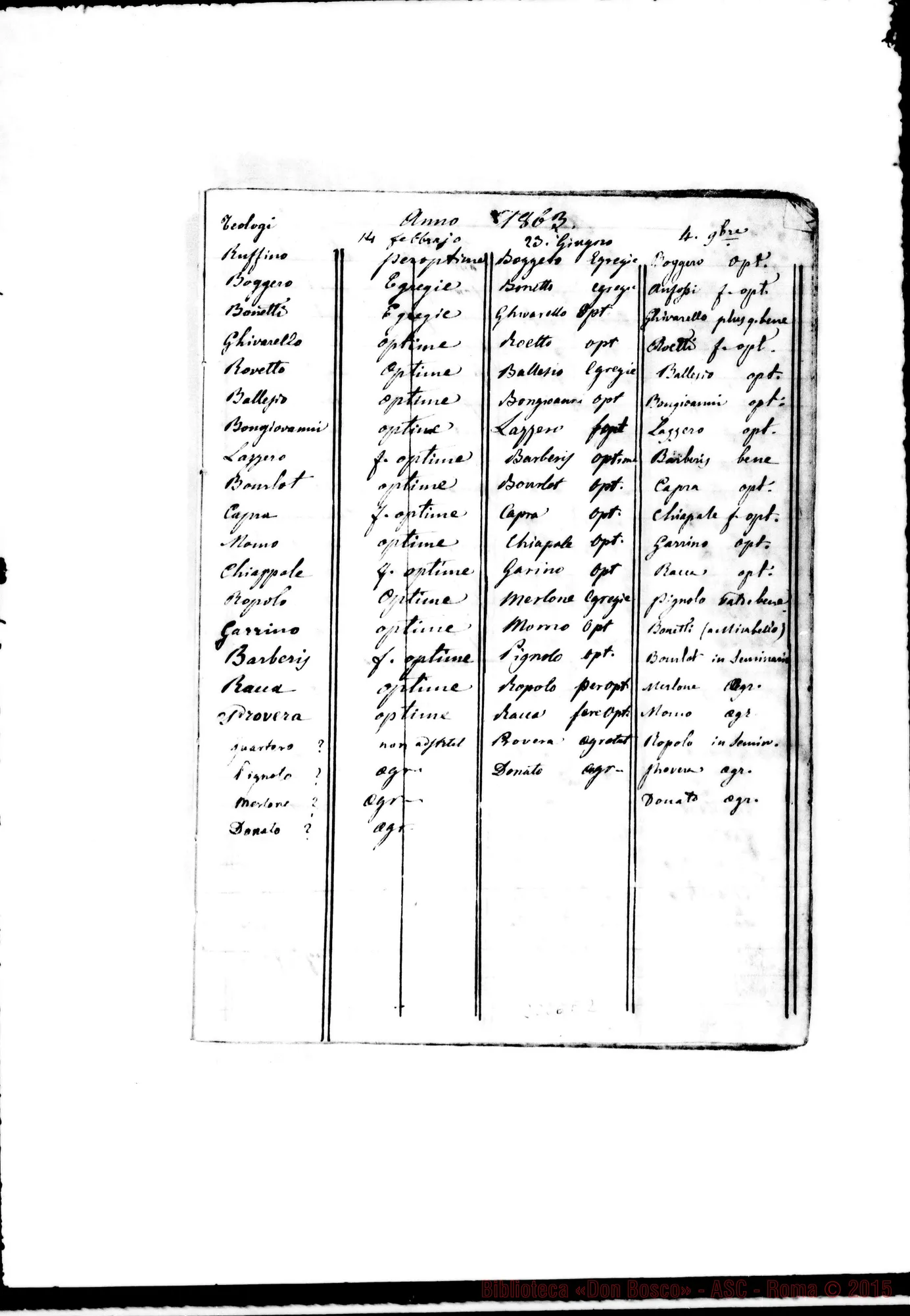 Fotogramma E 2 — Voti esami dei chierici (anche Rua), negli anni 1859-1869