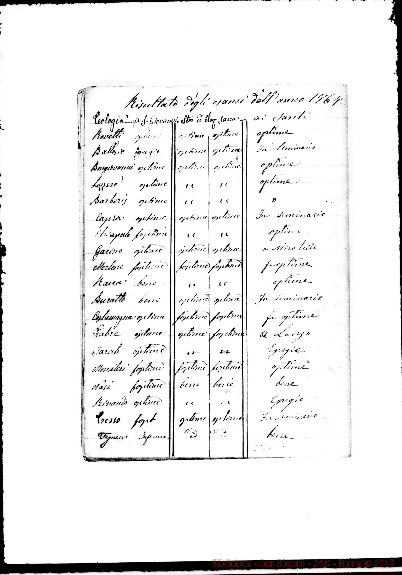 Fotogramma E 7 — Voti esami dei chierici (anche Rua), negli anni 1859-1869