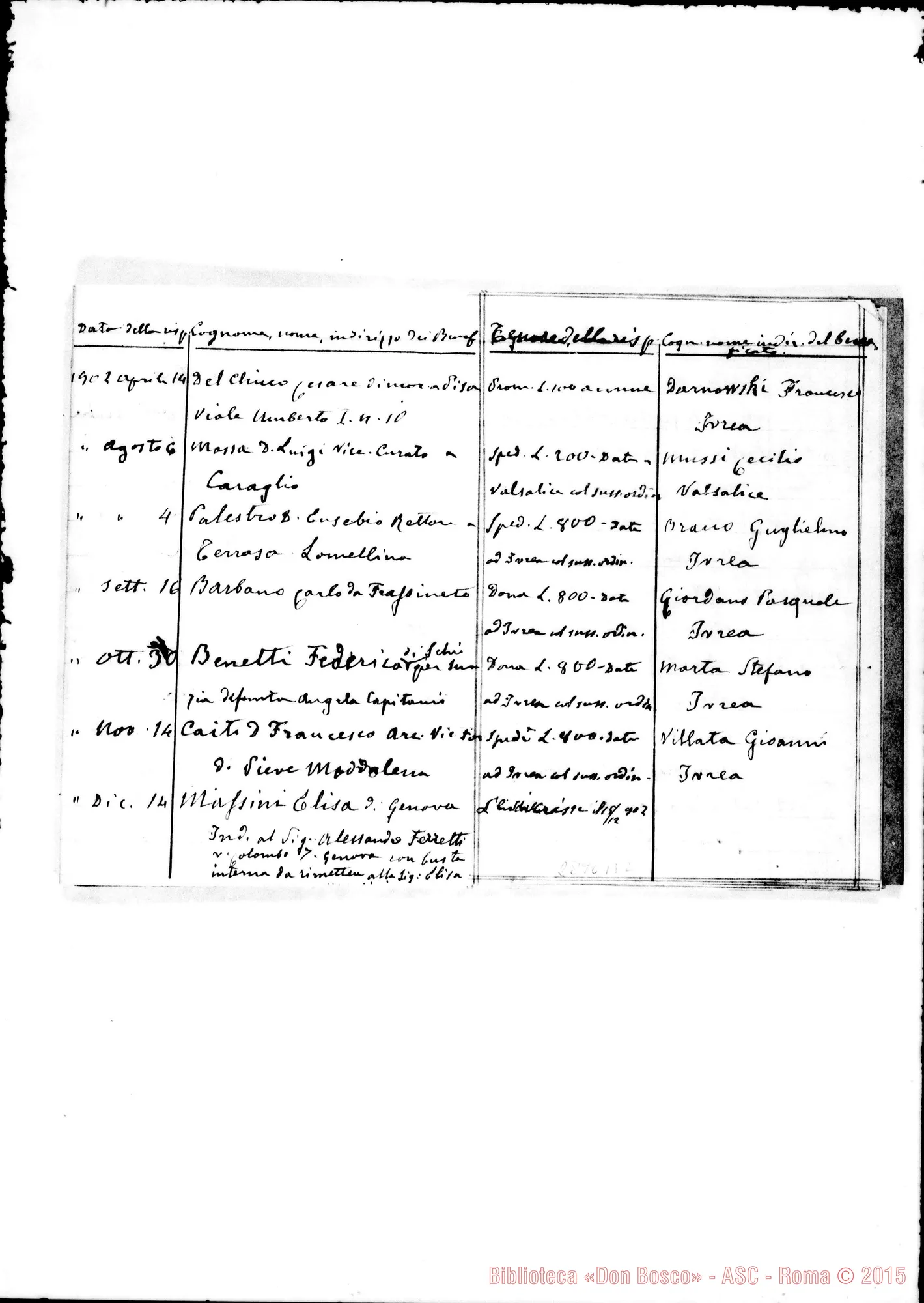 Fotogramma B 2 — Patroni E Patronesse per i Figli di Maria. Quaderno primo