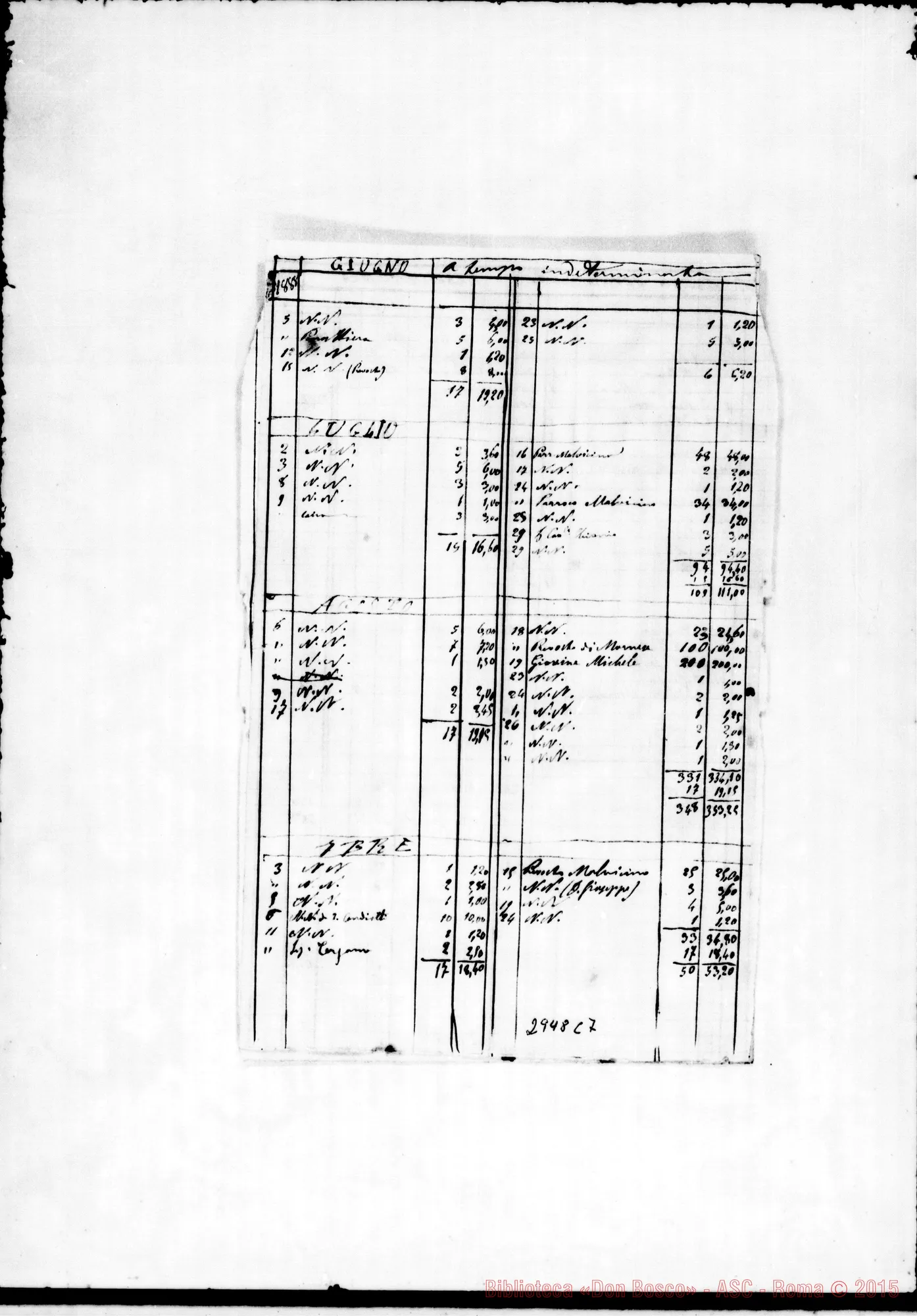 Fotogramma C 7 — Registro delle Messe. 1887-88