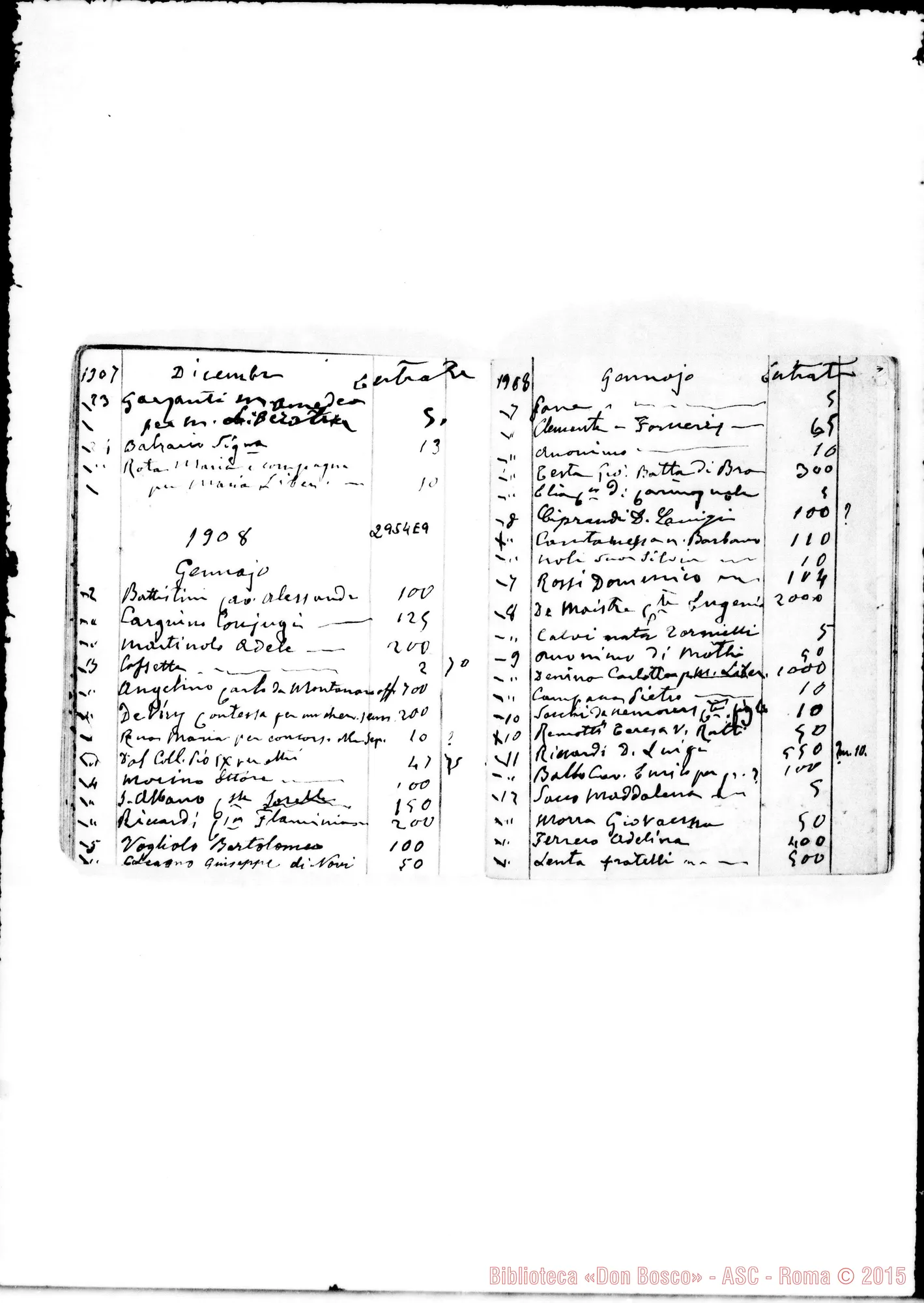 Fotogramma E 9 — Contatore: Entrate E uscite, dal 5-07-1907 fino al 2-03-1910. Ms. autogr. di D. Rua. Alcune note all.