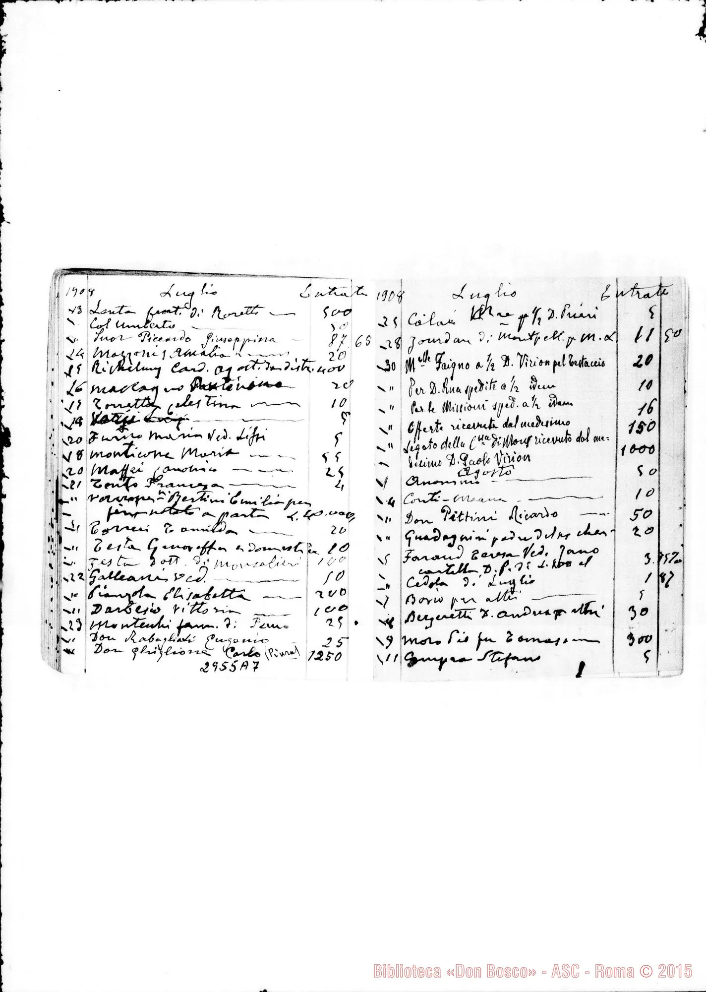 Fotogramma A 7 — Contatore: Entrate E uscite, dal 5-07-1907 fino al 2-03-1910. Ms. autogr. di D. Rua. Alcune note all.