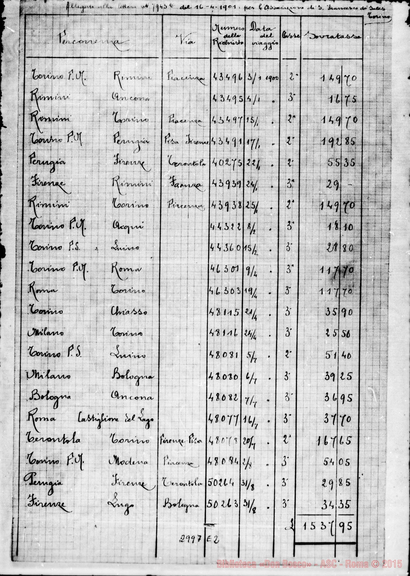 Fotogramma E 2 — All. alla lettera del 16-04-1901