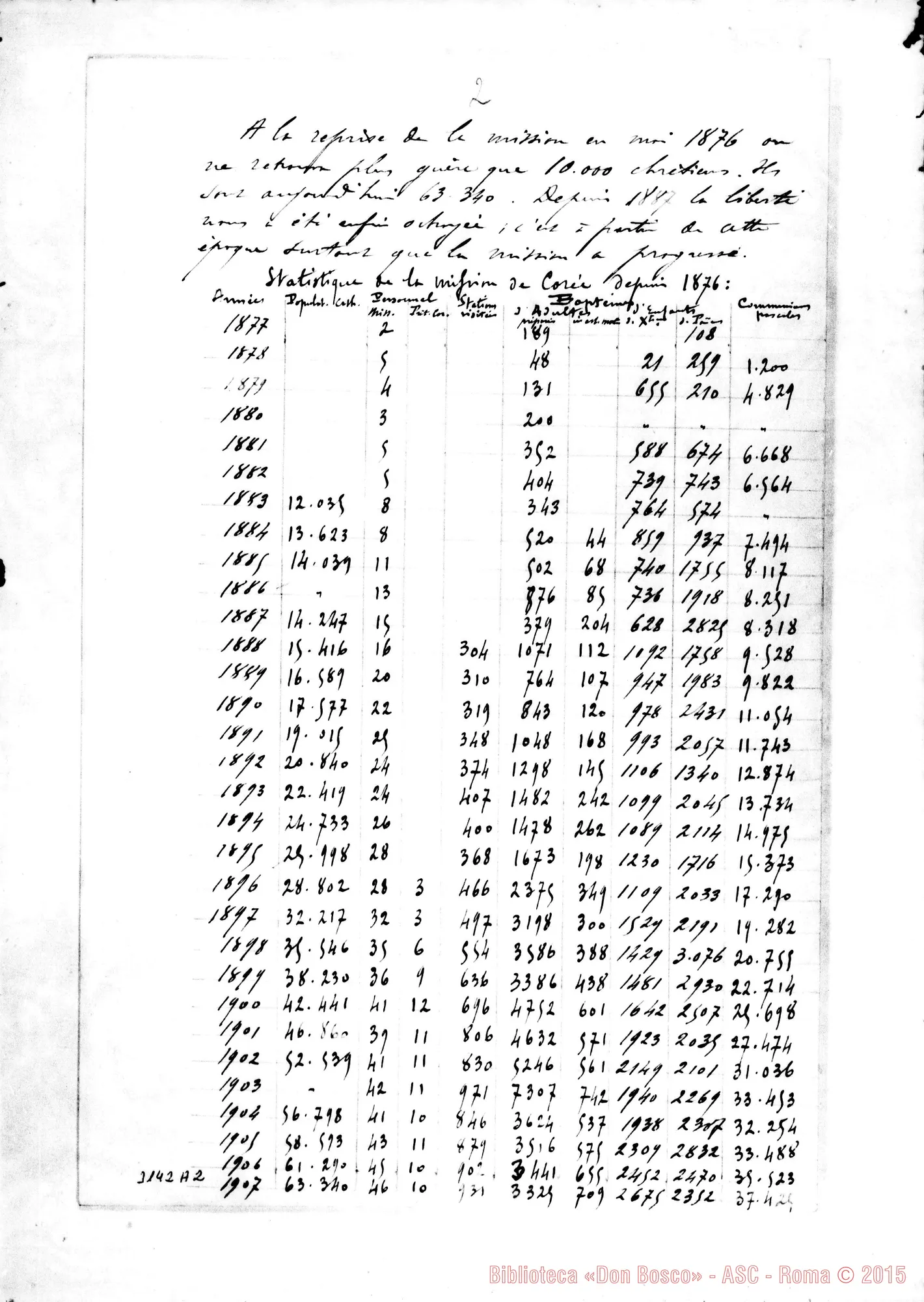 Fotogramma A 2 — Seoul: Gustavo Carlo Mutel, vesc.: Note per una fondazione. Paris, 7-07-1908