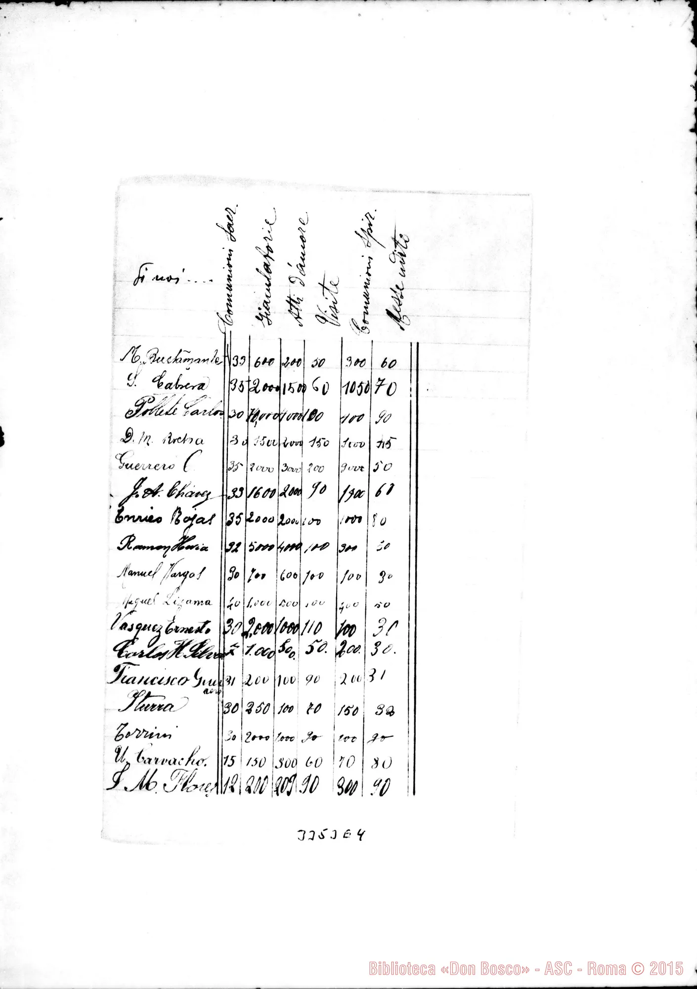 Fotogramma E 4 — Don Gentilini Bernardino-Don Barberis. Macul, 30-12-1901