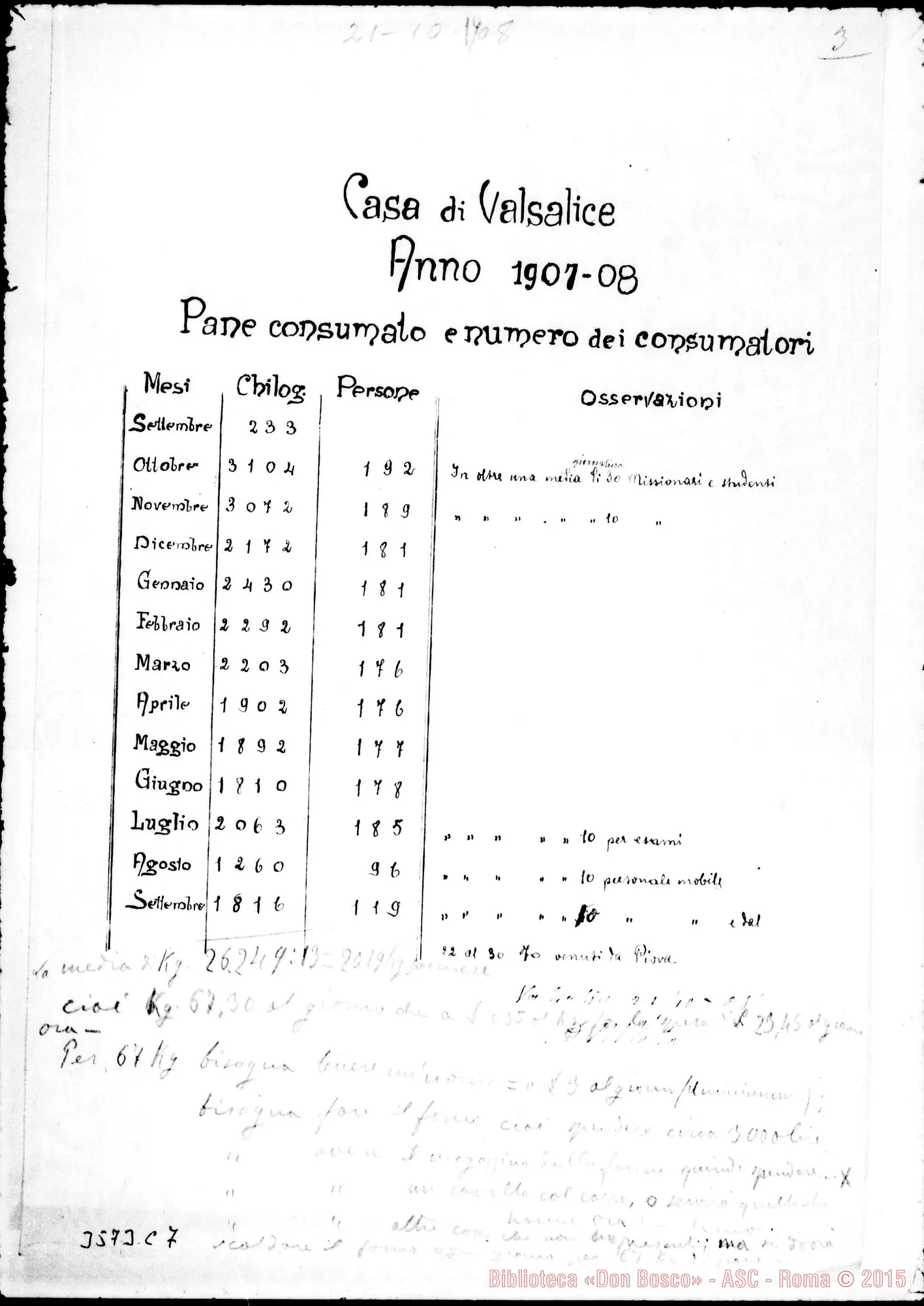 Fotogramma C 7 — Consumo di pane nell’anno 1907-1908. Autogr. Rinaldi