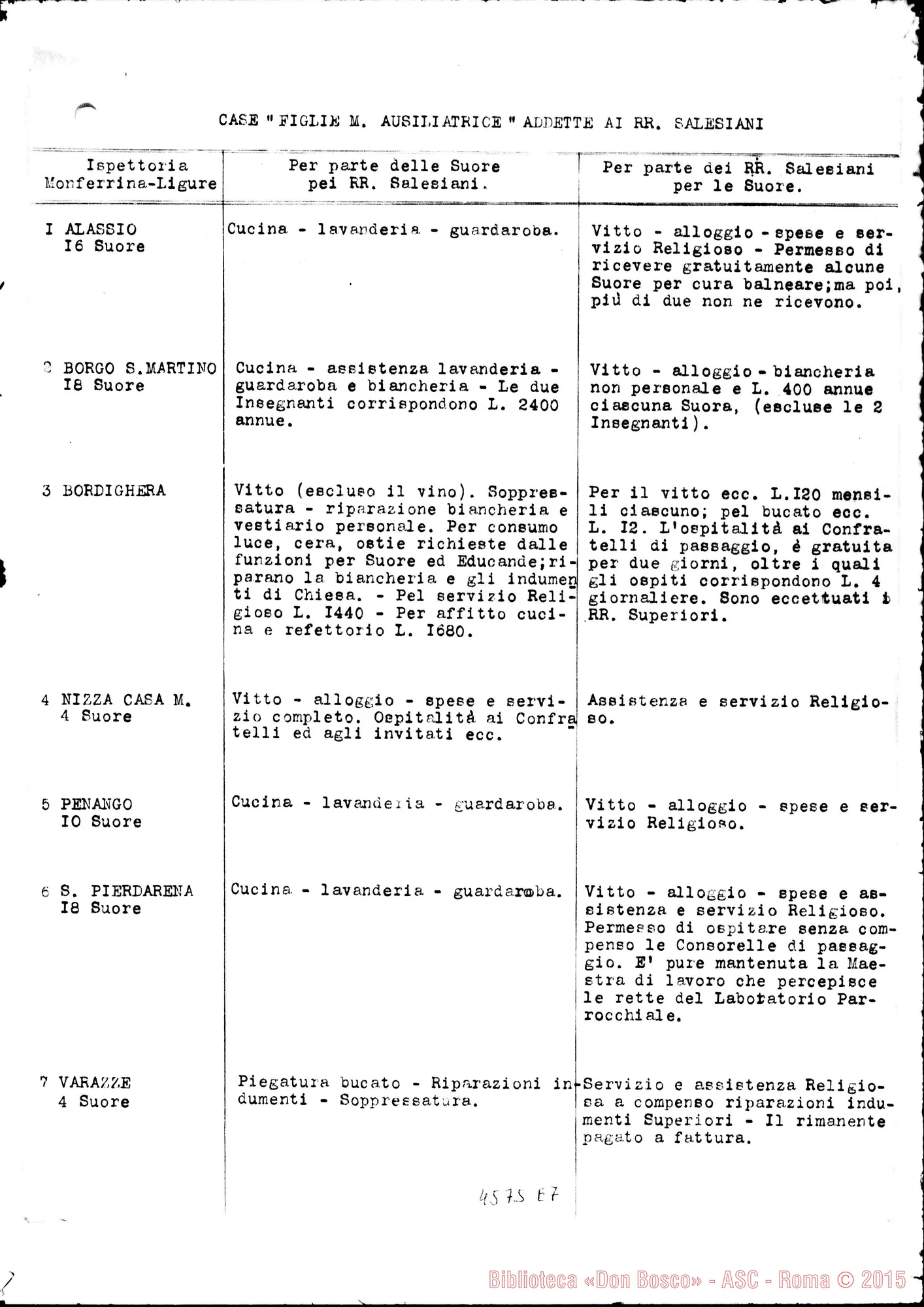 Fotogramma E 7 — Specchietto riportante la condizione delle Case «F.M.A. addette ai RR. Salesiani». Dattiloscritto. Nota autogr. Rinaldi