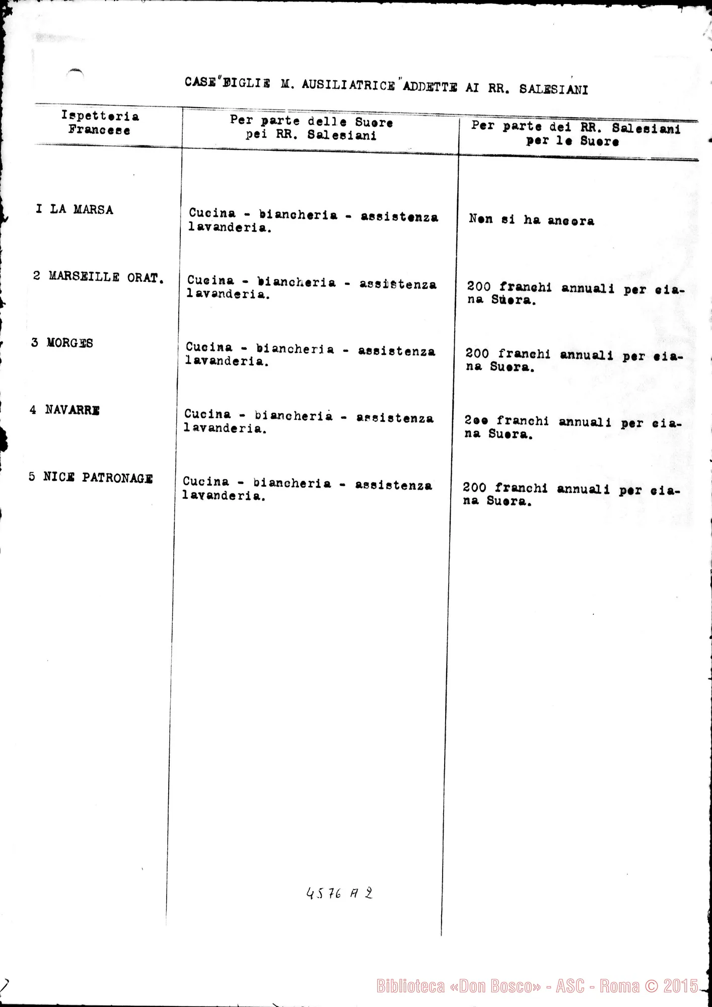 Fotogramma A 2 — Specchietto riportante la condizione delle Case «F.M.A. addette ai RR. Salesiani». Dattiloscritto. Nota autogr. Rinaldi