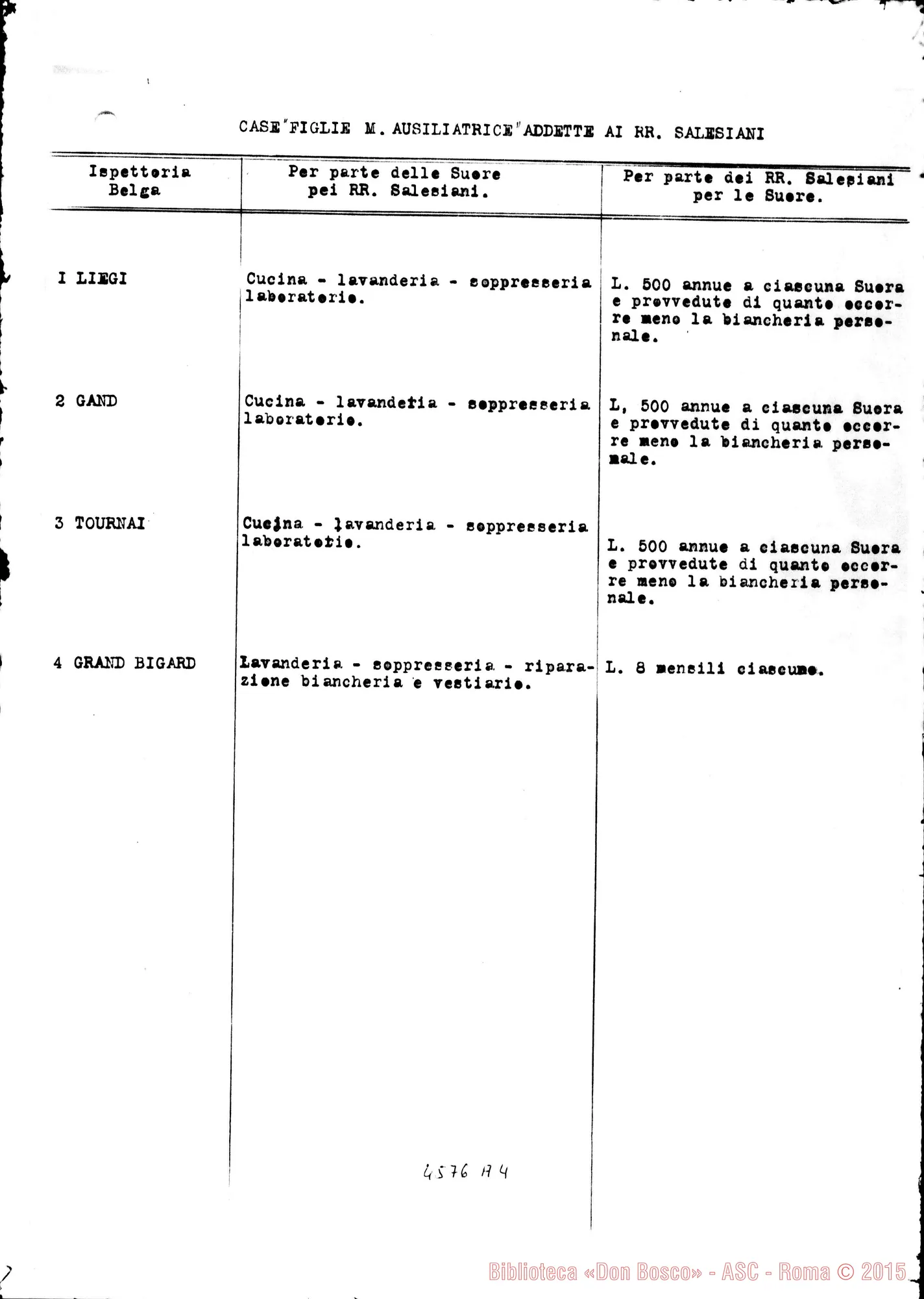 Fotogramma A 4 — Specchietto riportante la condizione delle Case «F.M.A. addette ai RR. Salesiani». Dattiloscritto. Nota autogr. Rinaldi