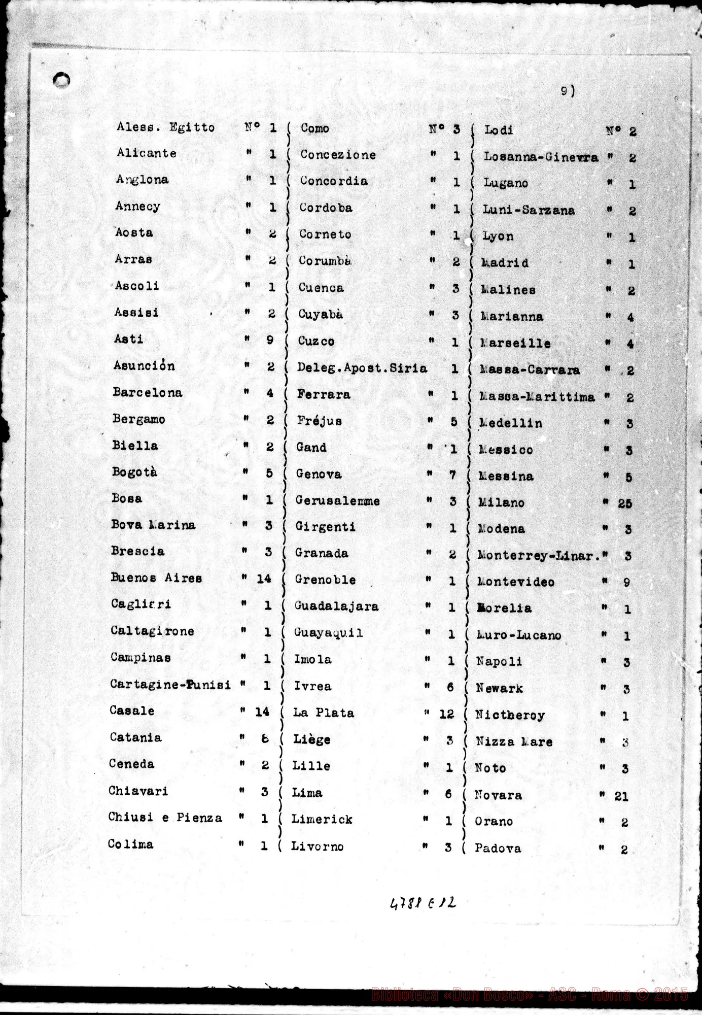 Fotogramma E 12 — Relazione alla Sacra Congr. dei W. E RR.. Nizza Monf., 24-03-1923 Copia dt. con firme del Consiglio Superiore delle Suore