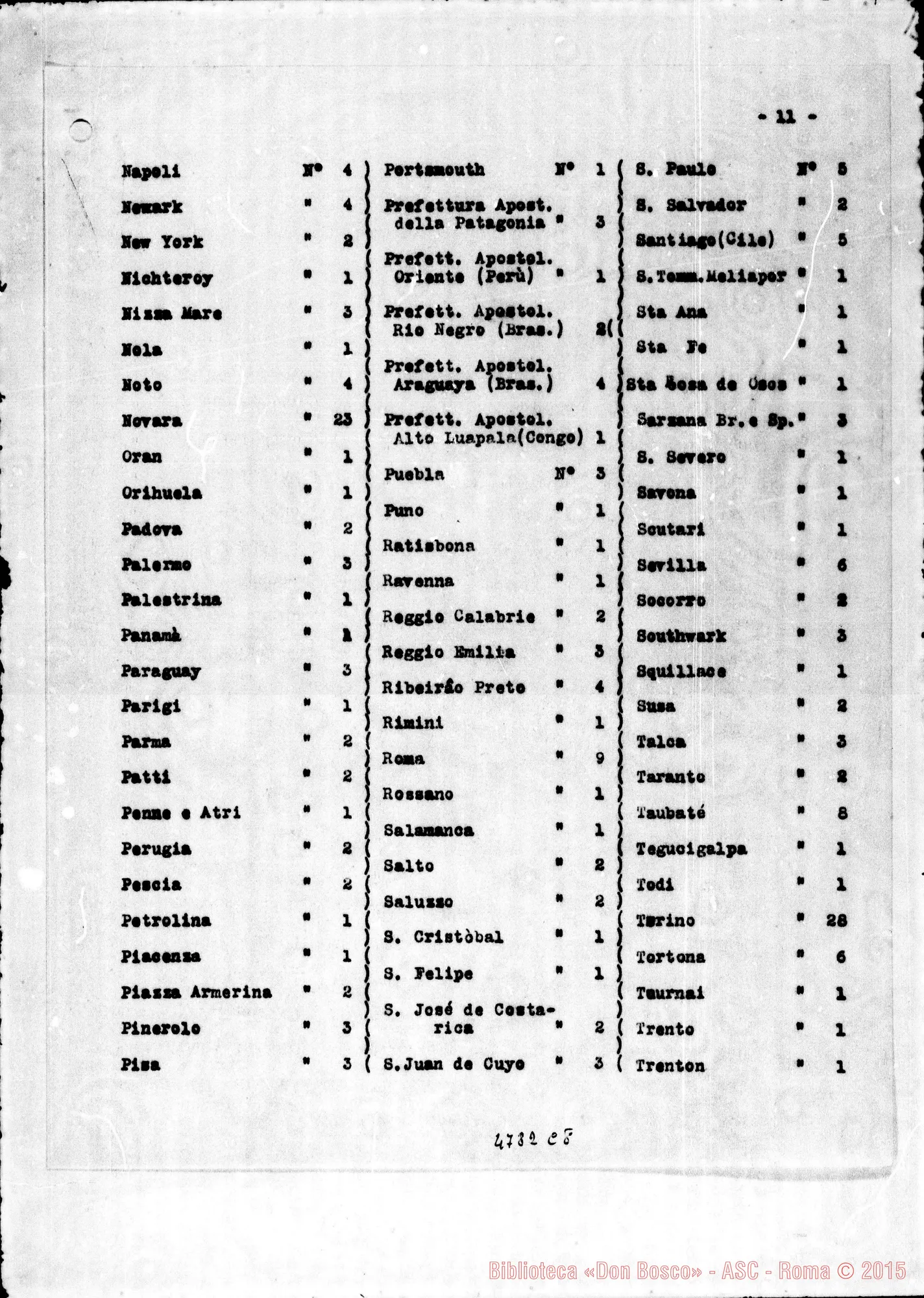 Fotogramma C 8 — Relazione alla Sacra Congr. dei W. E RR.. Nizza Monf., 24-06-1928 Copia dt. con firme del Consiglio Superiore delle Suore