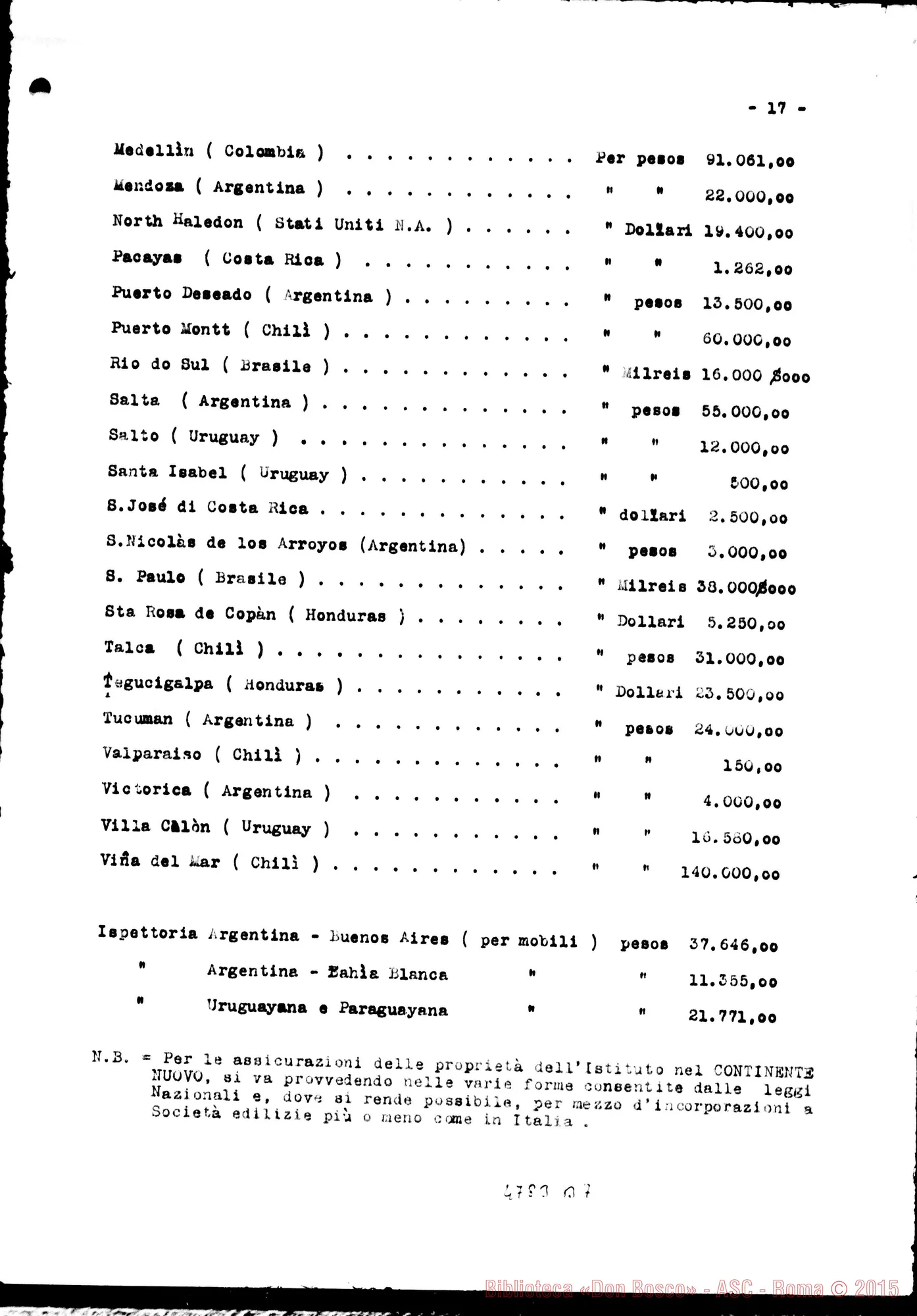 Fotogramma B 7 — Relazione alla Sacra Congr. dei W. E RR.. Torino, 24-08-1933. Copia dt. con firme del Consiglio Sup. delle Suore