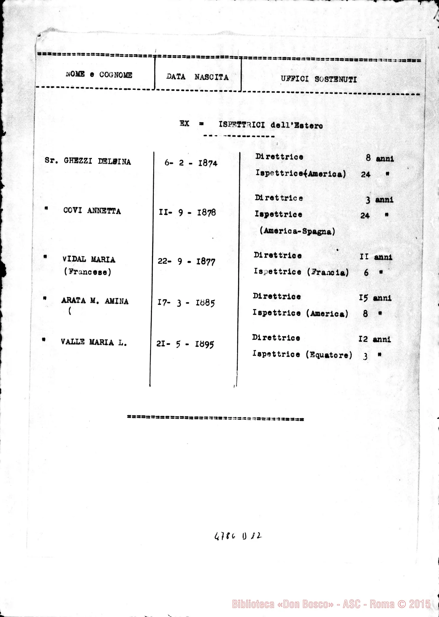 Fotogramma D 12 — Ispettrici dell’Estero: cenni. Dattiloscritto