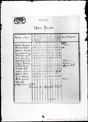 Fotogramma A 1