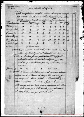 Fotogramma B 8