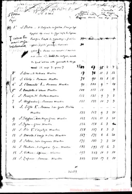 Fotogramma E 9