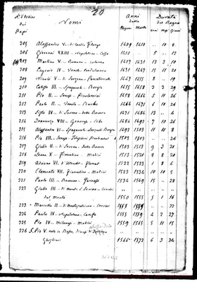 Fotogramma B 3