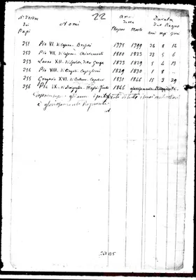 Fotogramma B 5