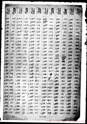 Fotogramma C 11