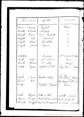 Fotogramma B 12