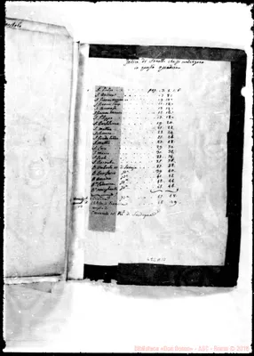 Fotogramma A 10