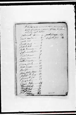 Fotogramma C 12