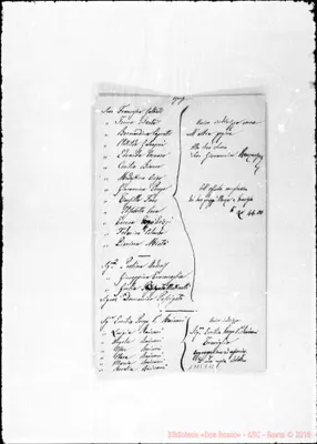 Fotogramma C 12