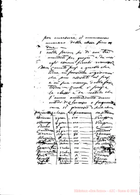 Fotogramma C 11
