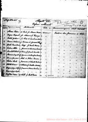 Fotogramma B 2