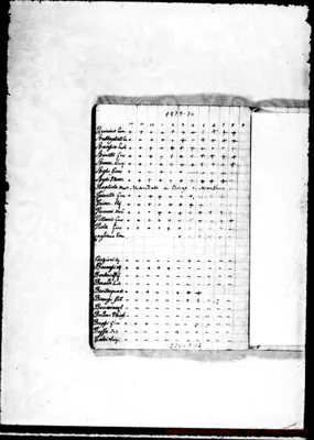 Fotogramma C 12