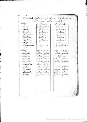 Fotogramma D 8