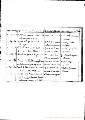 Fotogramma B 2